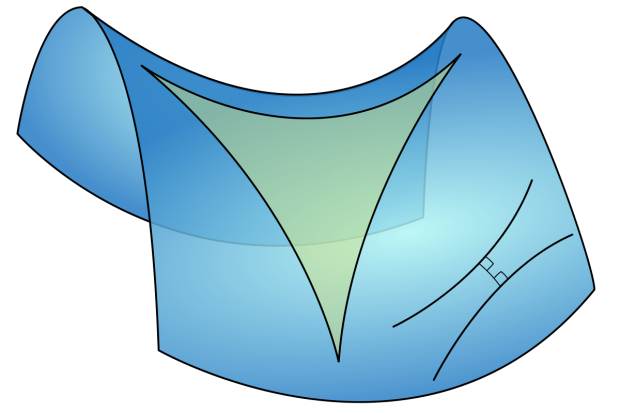 Surface with negative curvature, where the sum of the angles of the triangle is less than that of a plain triangle //source:Wikipedia